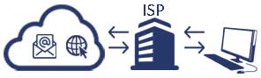 Internet ISP computadora personal